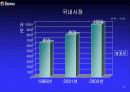 3차원 컴퓨터 그래픽스 산업에 관한 이해와 분석 15페이지