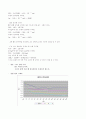 Ascorbic acid의 분자량 결정 3페이지