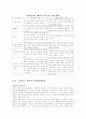 인지발달과언어(피아제와 비고스키의 관점) 8페이지