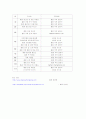 도시 관광 홍콩 35페이지