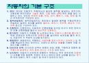 자동차의 구조와 발전사 7페이지