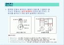 자동차의 구조와 발전사 13페이지
