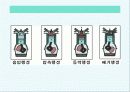 자동차의 구조와 발전사 15페이지