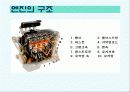 자동차의 구조와 발전사 17페이지