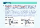 자동차의 구조와 발전사 27페이지