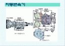 자동차의 구조와 발전사 30페이지