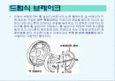 자동차의 구조와 발전사 34페이지