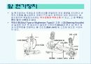 자동차의 구조와 발전사 45페이지