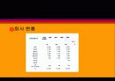 백화점(소매점포) 27페이지