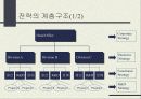 기술 경영 24페이지