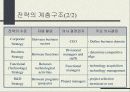 기술 경영 25페이지