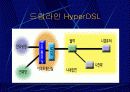인터넷 엑세스 네트워크 26페이지