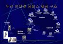 인터넷 엑세스 네트워크 49페이지