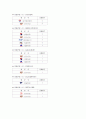 인천공항에 취항하는 항공사,대한항공 아시아나 항공비교 11페이지