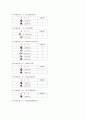 인천공항에 취항하는 항공사,대한항공 아시아나 항공비교 22페이지