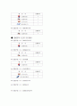 인천공항에 취항하는 항공사,대한항공 아시아나 항공비교 26페이지