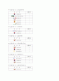 인천공항에 취항하는 항공사,대한항공 아시아나 항공비교 35페이지