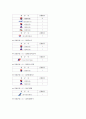 인천공항에 취항하는 항공사,대한항공 아시아나 항공비교 39페이지