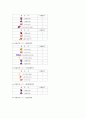 인천공항에 취항하는 항공사,대한항공 아시아나 항공비교 41페이지