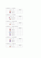 인천공항에 취항하는 항공사,대한항공 아시아나 항공비교 45페이지