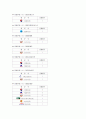인천공항에 취항하는 항공사,대한항공 아시아나 항공비교 48페이지
