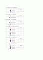 인천공항에 취항하는 항공사,대한항공 아시아나 항공비교 57페이지