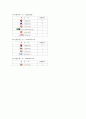 인천공항에 취항하는 항공사,대한항공 아시아나 항공비교 61페이지