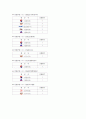 인천공항에 취항하는 항공사,대한항공 아시아나 항공비교 69페이지