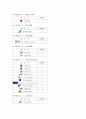 인천공항에 취항하는 항공사,대한항공 아시아나 항공비교 75페이지