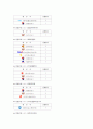인천공항에 취항하는 항공사,대한항공 아시아나 항공비교 77페이지