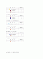 인천공항에 취항하는 항공사,대한항공 아시아나 항공비교 80페이지