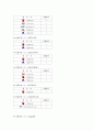 인천공항에 취항하는 항공사,대한항공 아시아나 항공비교 81페이지
