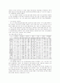 2002 한·일월드컵 경기기록 분석 5페이지