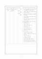 제 7차 체육과 교육과정 (개정중점, 모형, 성격, 목표, 내용, 교수학습 방법, 평가) 7페이지
