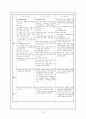제 7차 체육과 교육과정 (개정중점, 모형, 성격, 목표, 내용, 교수학습 방법, 평가) 20페이지