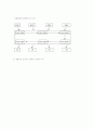 품질경영-고객만족경영 3페이지