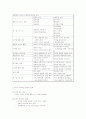 품질경영-고객만족경영 4페이지