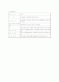 품질경영-고객만족경영 8페이지