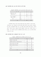 유아 교사들의 아동학대에 대한 인식 정도 47페이지