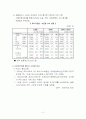 에너지 소비 현황과 그 대책 4페이지