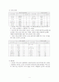 에너지 소비 현황과 그 대책 5페이지