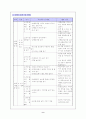 2학년 슬기로운 생활 통합 단원의 분석 및 단원의 재구성 10페이지