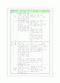 2학년 슬기로운 생활 통합 단원의 분석 및 단원의 재구성 22페이지