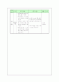 2학년 슬기로운 생활 통합 단원의 분석 및 단원의 재구성 23페이지
