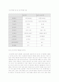 포드주의와 포스트포드주의 9페이지