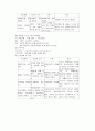 산부인과 case-재 제왕절개환자의 간호사례연구 5페이지