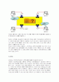 모뎀에 대하여 6페이지