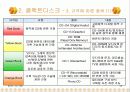 광학매체 (CDROM,DVD등) 13페이지