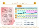 광학매체 (CDROM,DVD등) 19페이지