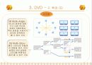광학매체 (CDROM,DVD등) 21페이지